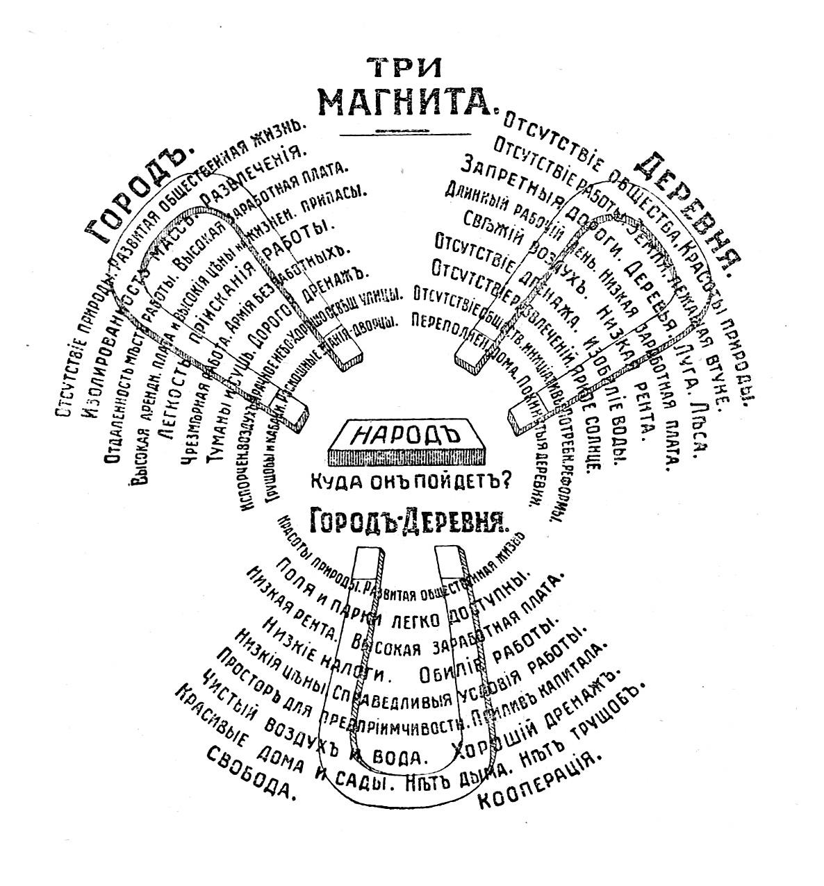 Диаграма № 1