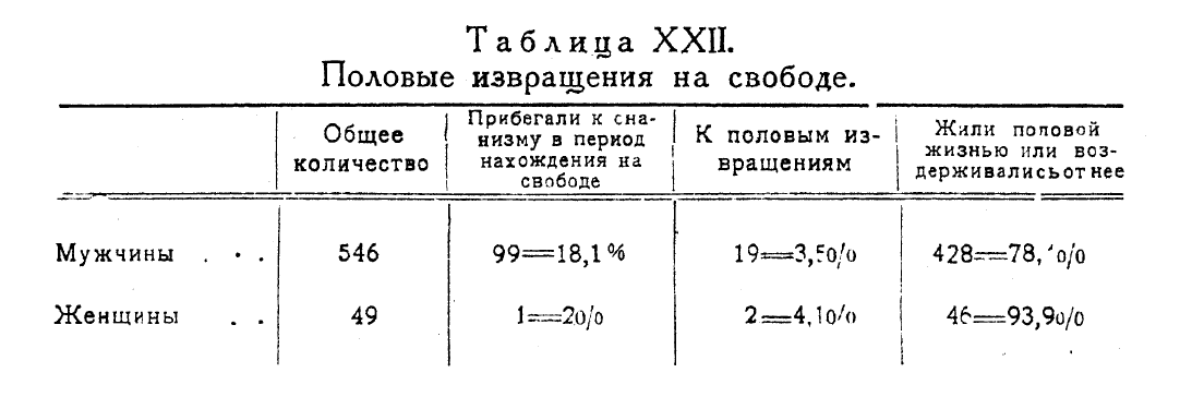 БДСМ и сексуальные фетиши с точки зрения психологии