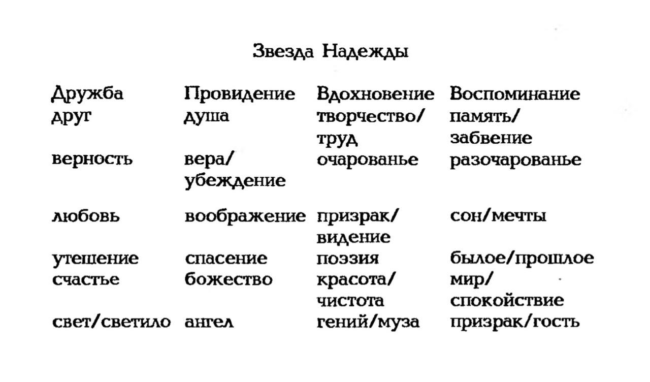 Звезды Надежды